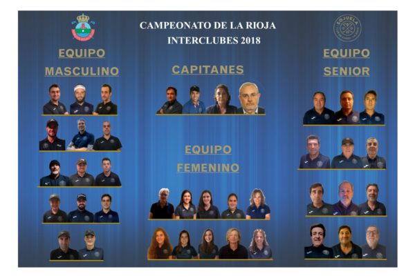Campeonato de La Rioja Interclubes 2018